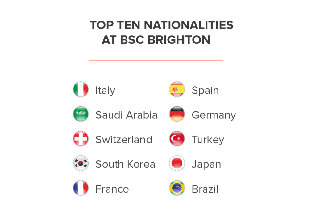 Nationality Mix Brighton