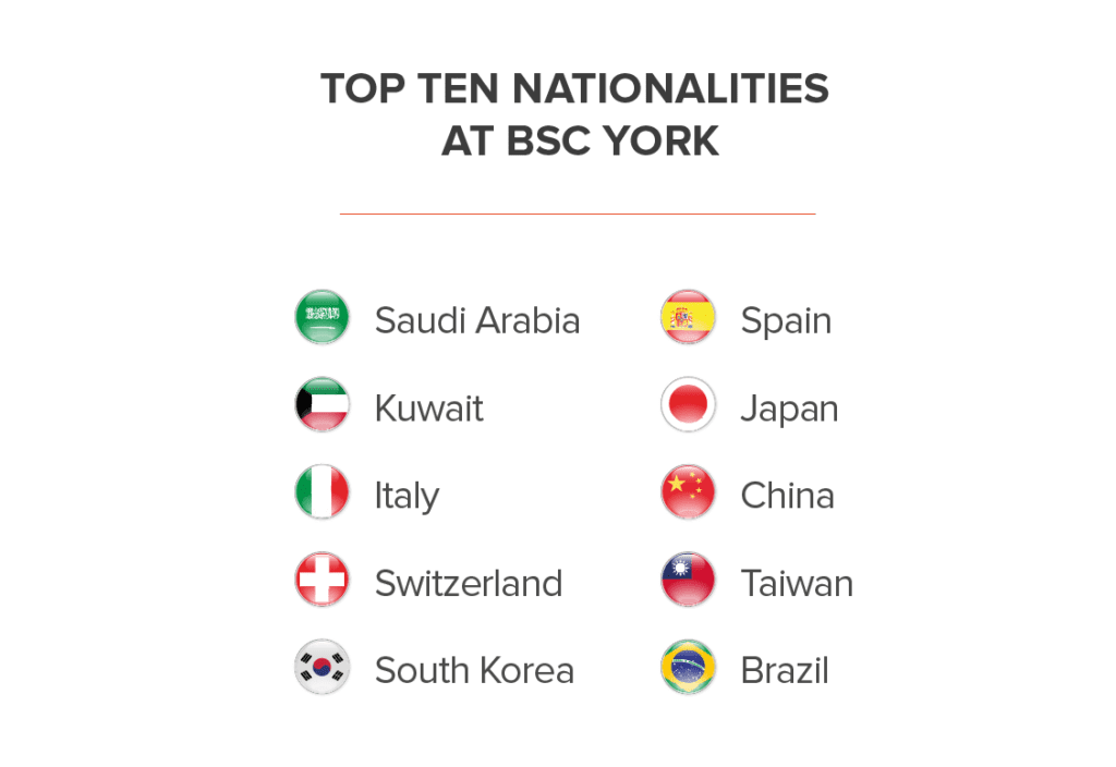 BSC York Nationality Mix